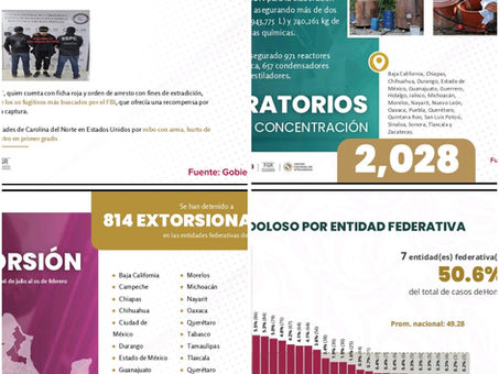 Hidalgo destaca en cifras nacionales de seguridad