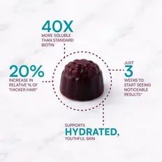 Gummy with text: 40X more soluble, 20% thicker hair in 3 weeks, hydrated skin