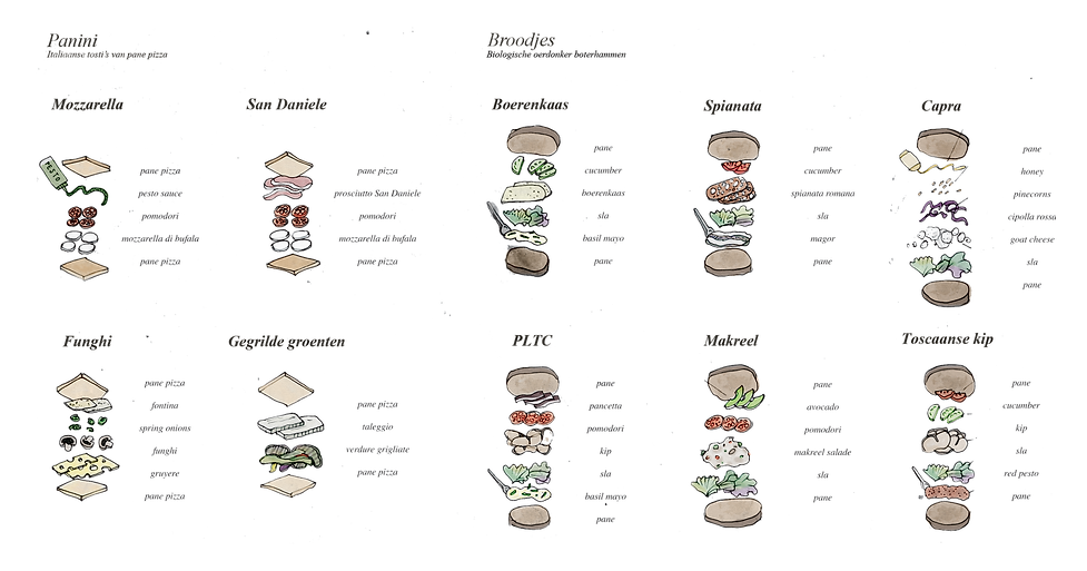 Sketches sandwiches, exploded view