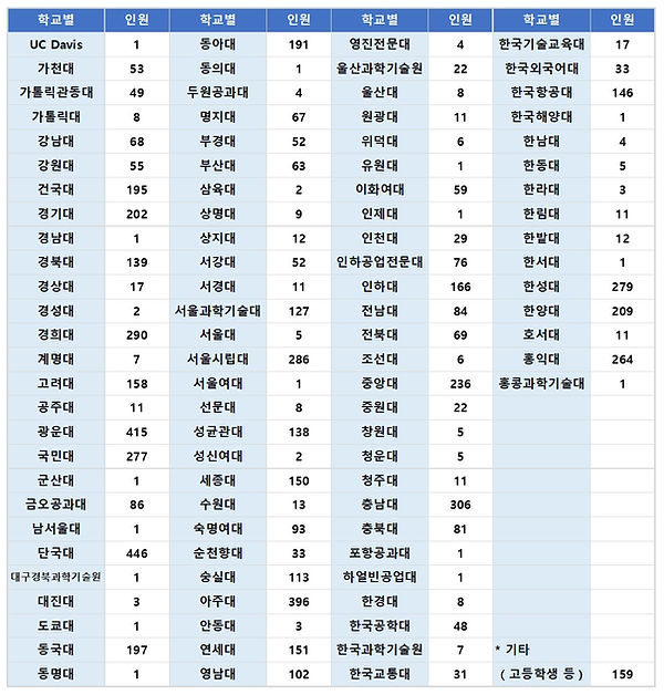 이수자현황_260612.jpg