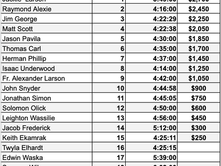 Jackie Larson blazes to another victory in the February 50