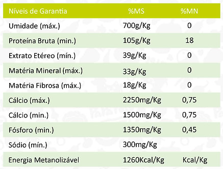 niveis_garantia_especiais_peixinho.jpg