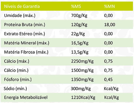 niveis_garantia_adulto_galinhada.jpg