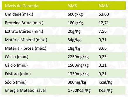 niveis_garantia_especiais_recupera.jpg