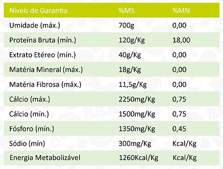 niveis_garantia_adulto_picadinho.jpg