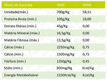 niveis_garantia_adulto_bistequinha.jpg