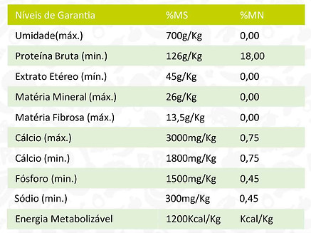 niveis_garantia_filhote_franguinho.jpg