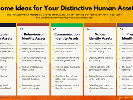 Ideas for HUman Identity Assets