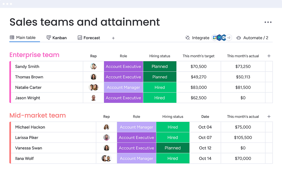 დეტალური კონტრაქტების რეესტრი, ფინანსური ინფორმაციით ონლაინ რეჟიმში განახლებით, მოქმედებების შესრულებისას. გაფართოებული ანგარიშგების შესაძლებლობები