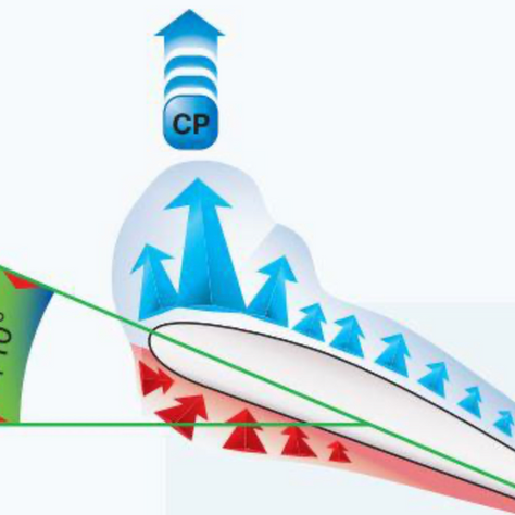 Why do airplanes stall?