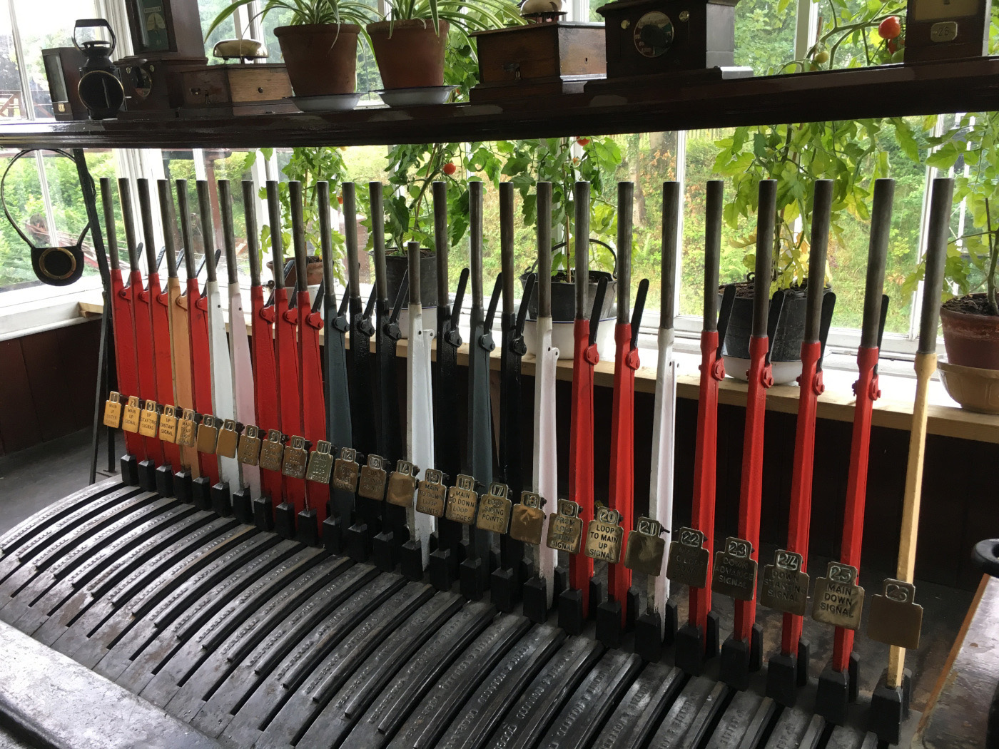 Levers of Control