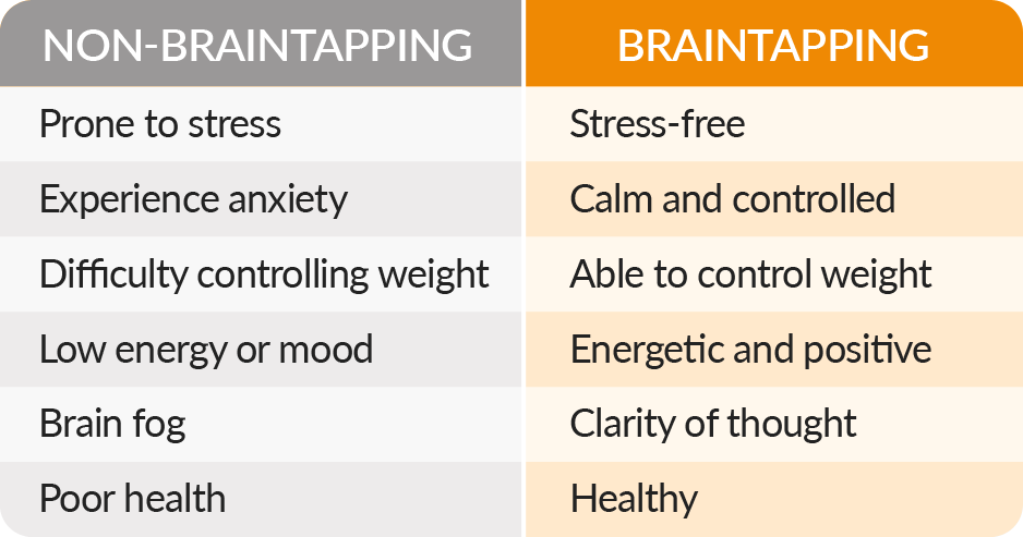 Braintap Chart.gif