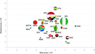 Africa Risk-Reward Index : La bonne cote du Cameroun.