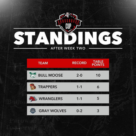 Bring on the Trappers