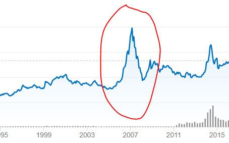 Why investing in Vietnamese stocks is such a good idea?
