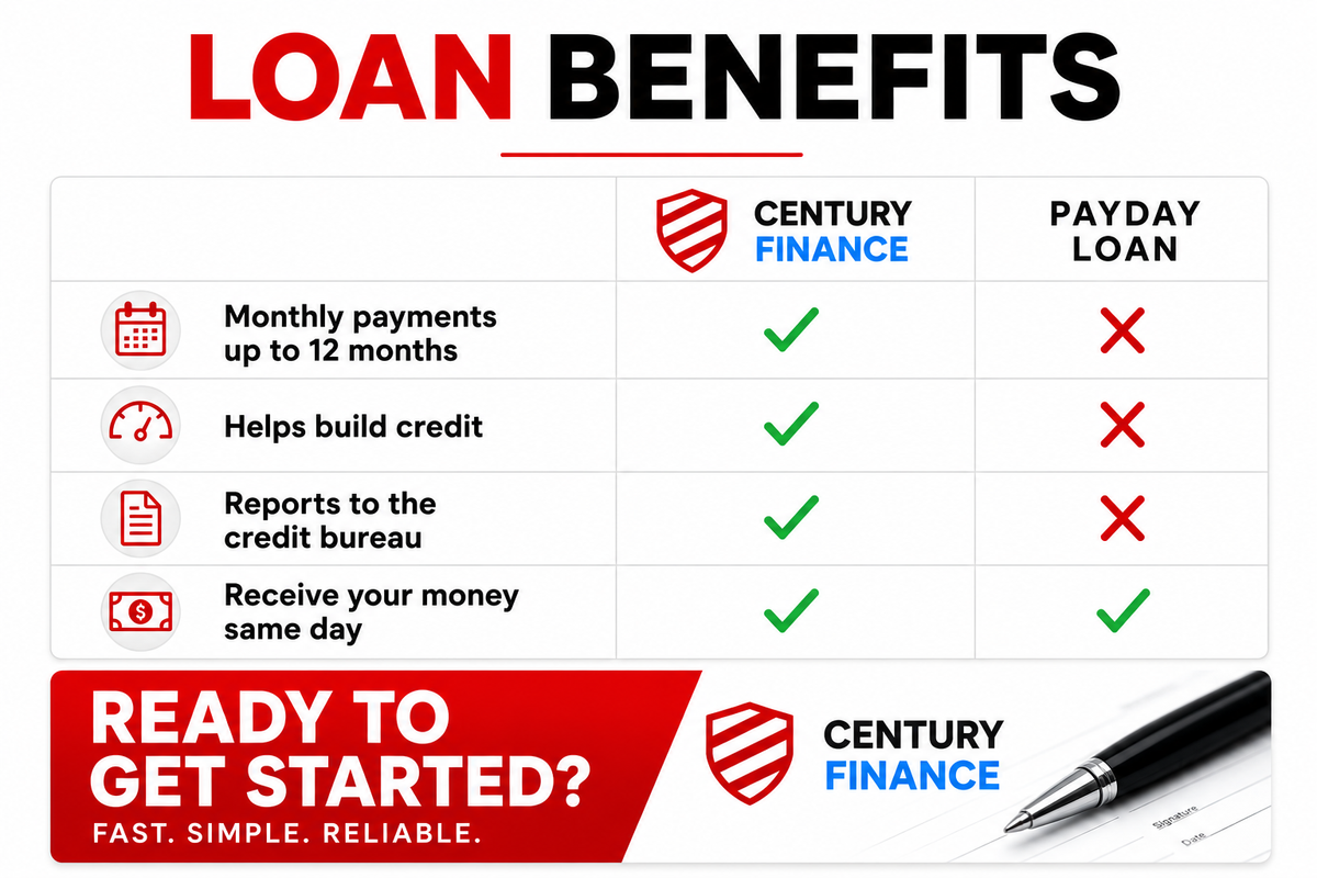 Century Finance