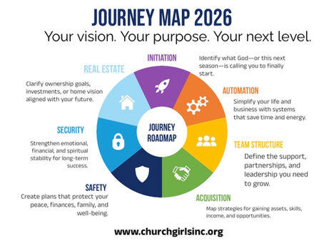 JOURNEY MAP 2026