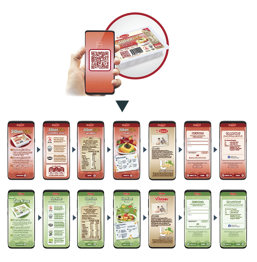 FMCG - Vitasoy PPQR Process