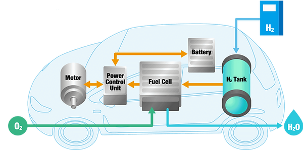 hydrogen-vehicle-fuel-cell-diagram.png