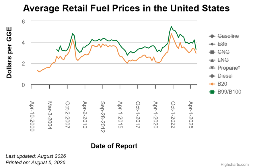 average-retail-fuel-pric (1).png