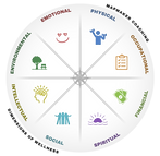 Dimensions of Wellness-Mapmaker Coaching Graphic_edited_edited.png