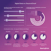 Infographic created by Miriam Göhn for BearingPoint while at Zum Goldenen Hirschen Berlin