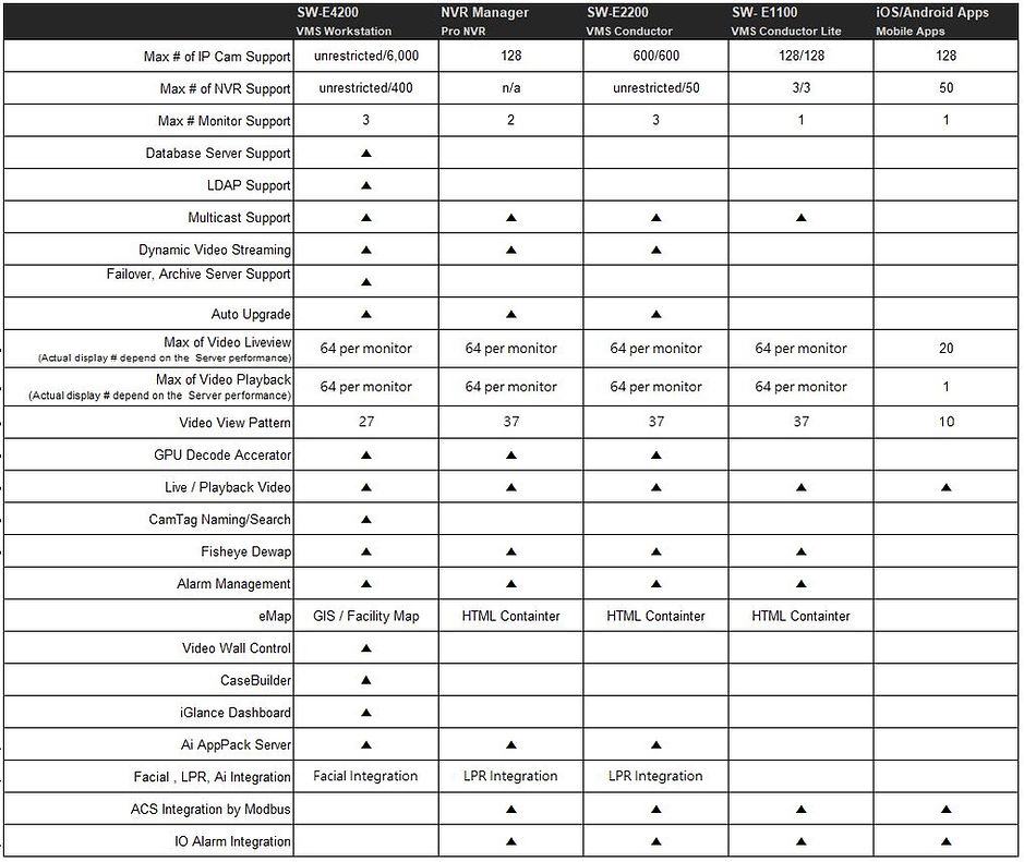 VMS vs NVR vs App.JPG