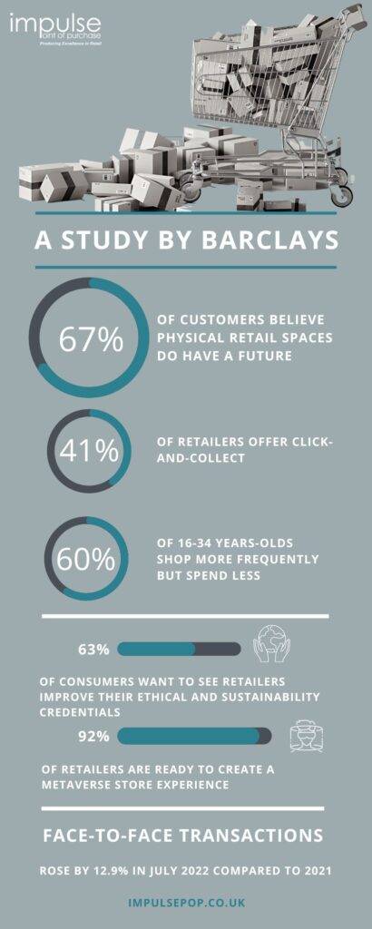 Retail study by Barclay