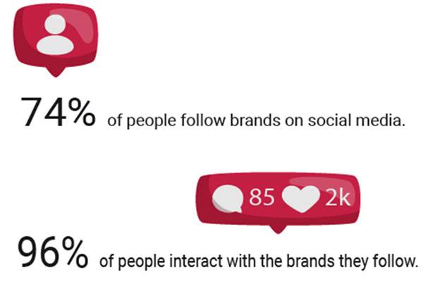 Social media survey results