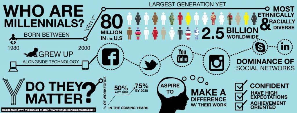 millenial opportunities illustration