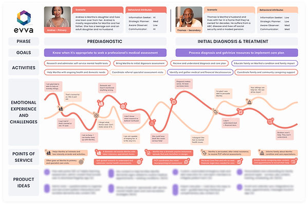 Phase 1 + 2 (2).jpg