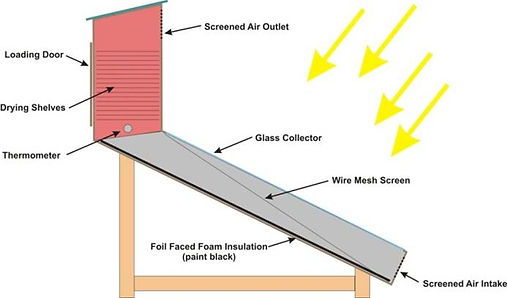 Solar Dryer.jpg