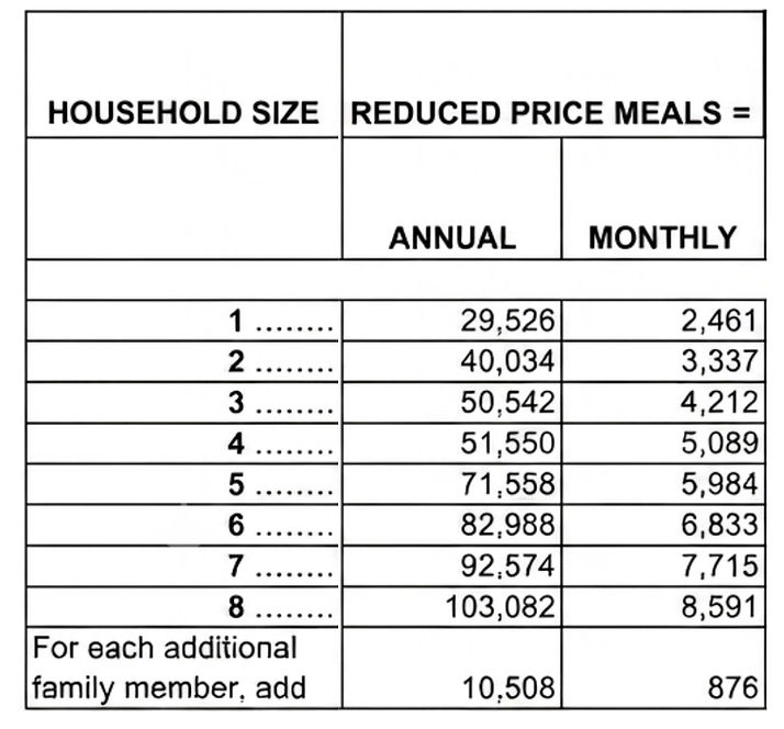 Florida free & reduced income lunch program.jpeg