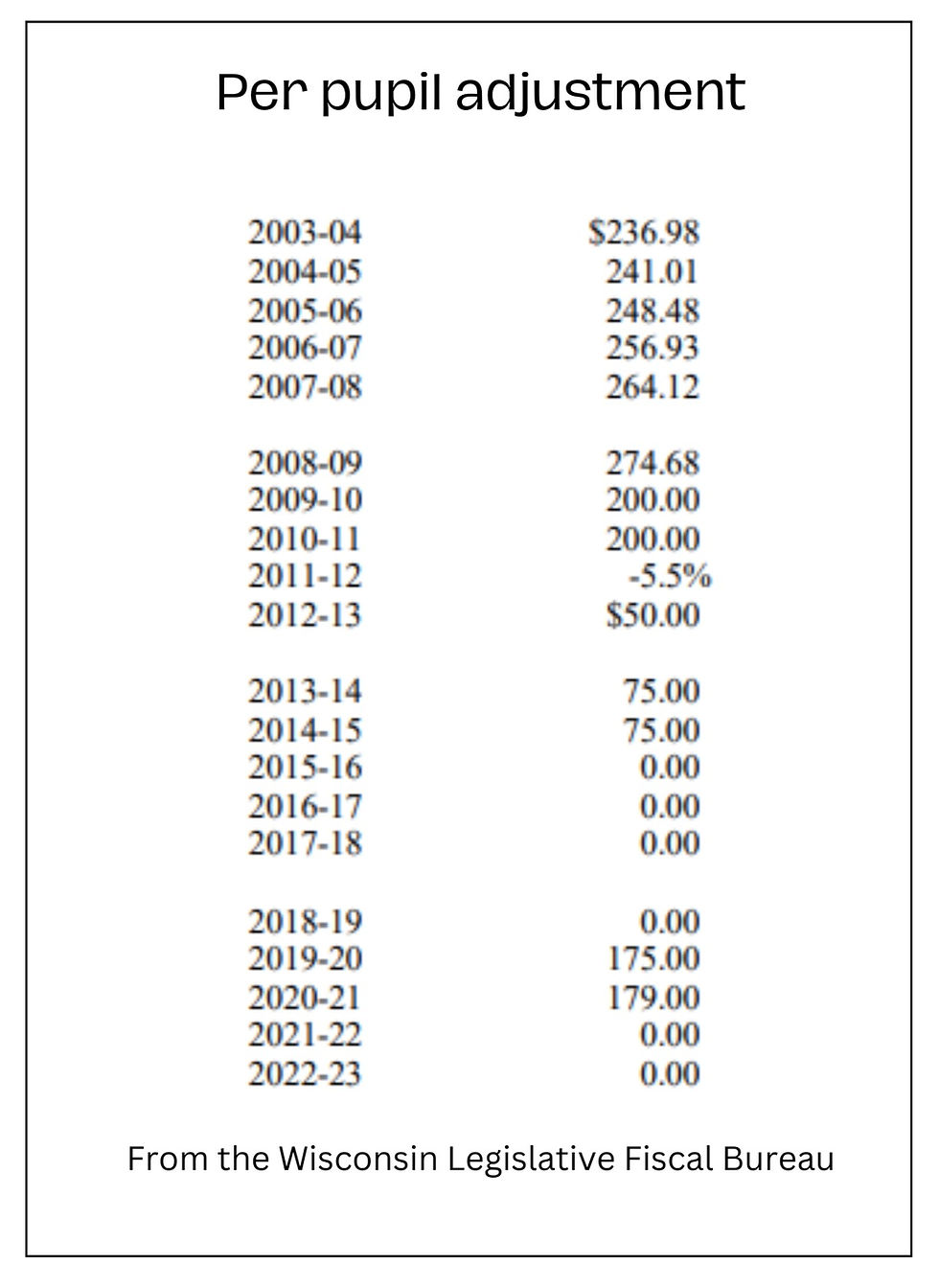 Menomonie School District Referendum Series Revenue Limits and