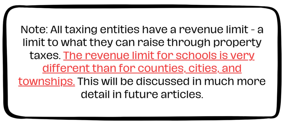 Menomonie School District Referendum Series Property Taxes, Part 2