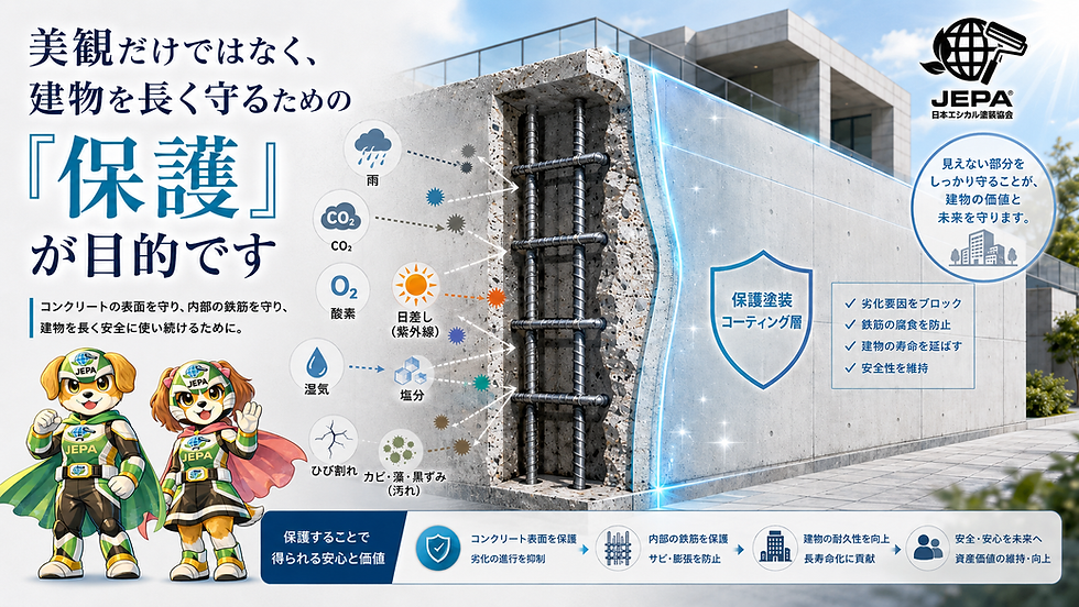 JEPAの建物保護広告。コンクリート壁断面と鉄筋、雨・CO2・湿気・日差しの劣化要因、右に保護塗装コーティング層、左にキャラ2体と「保護」が目的ですの文字