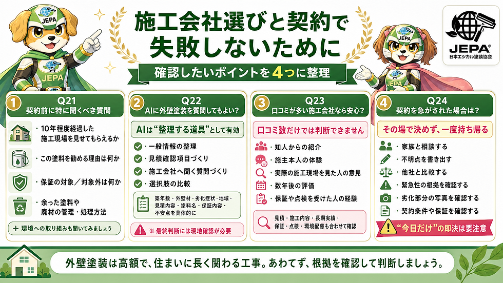 JEPAの犬キャラが両端に立つ外壁塗装の注意喚起インフォグラフィック。Q21〜Q24の4項目と各種アイコン、注意文を表示
