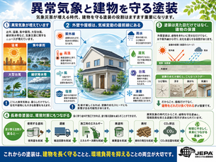 異常気象 外壁塗装 - 建物を守る塗装の重要性 | 日本エシカル塗装協会
