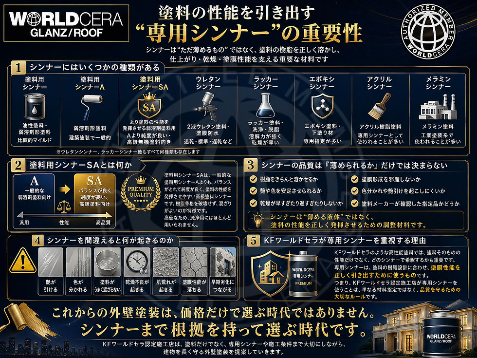 塗料用シンナーの種類と特徴を紹介する説明画像。黒と金を基調に、5つのポイントが視覚的にまとめられています。テキストが多く詳細な内容。