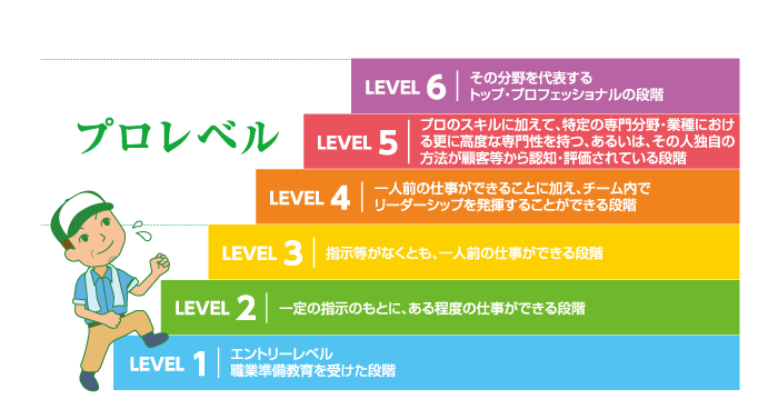 プロレベル講座