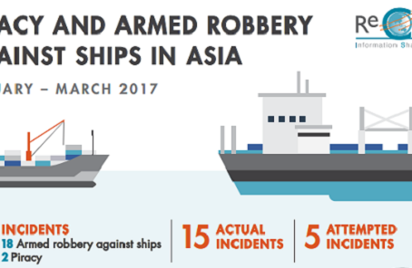 #ReCAAP - 1st Quarter Report 2017 #piracy #marsec #SEA