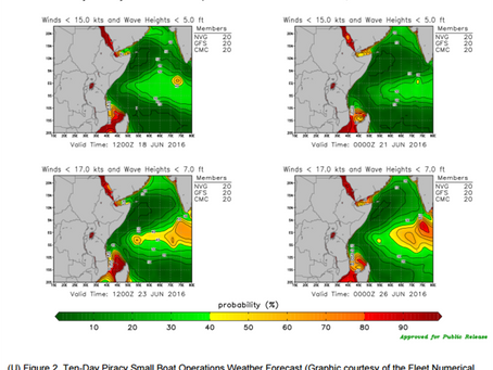 Office of Naval Intelligence (ONI) Weekly Piracy Report - Horn of Africa/ Gulf of Guinea/ SE Asia