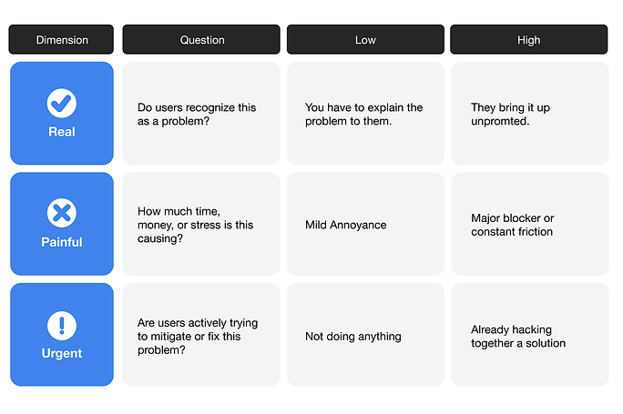 Real, Painful, Urgent.png