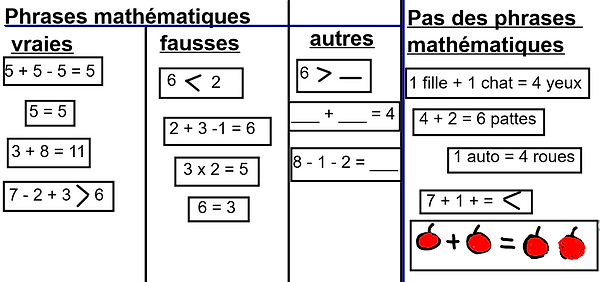 phrases mathématiques vraies, fausses....PNG