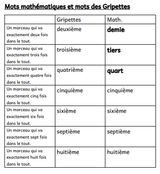 Des deuxièmes et des morceaux.PNG