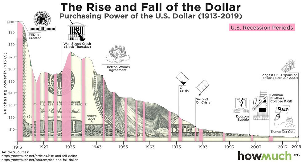 Dolar'ın Çöküşü
