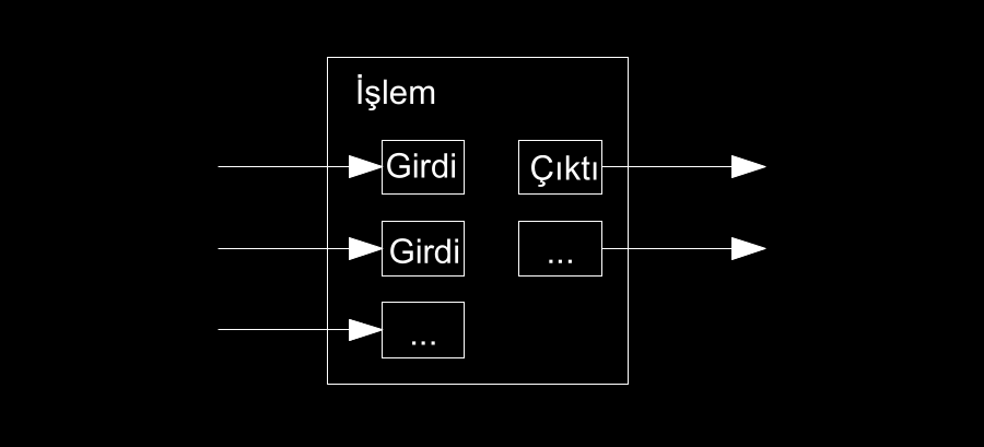 Bitcoin Whitepaper, Şekil 6
