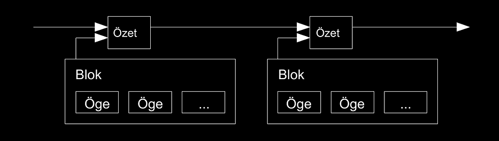 Bitcoin Whitepaper, Şekil 2