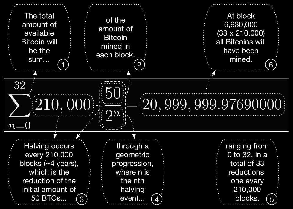Bitcoin Arz Mutlakiyet Denklemi
