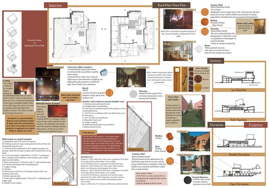 Biuilding Elements BUILDING CONSTRUCTION AND MATERIALS | My Site
